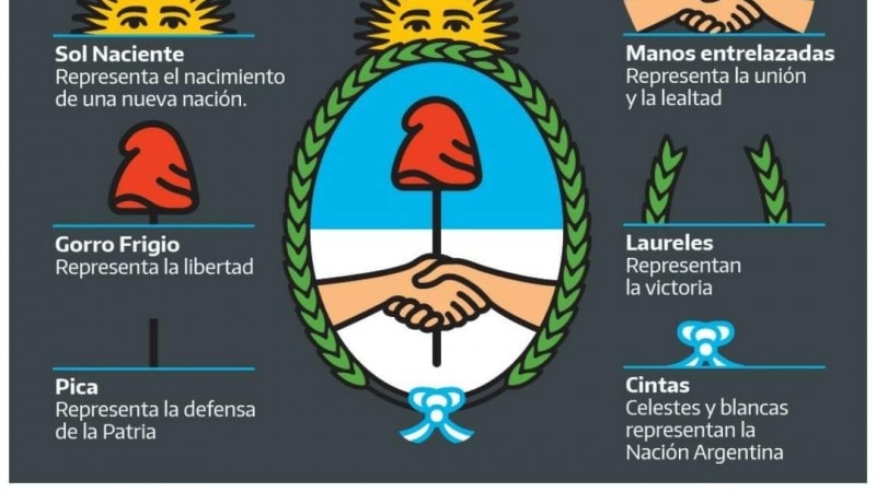 12 de marzo - Día del Escudo Nacional Argentino