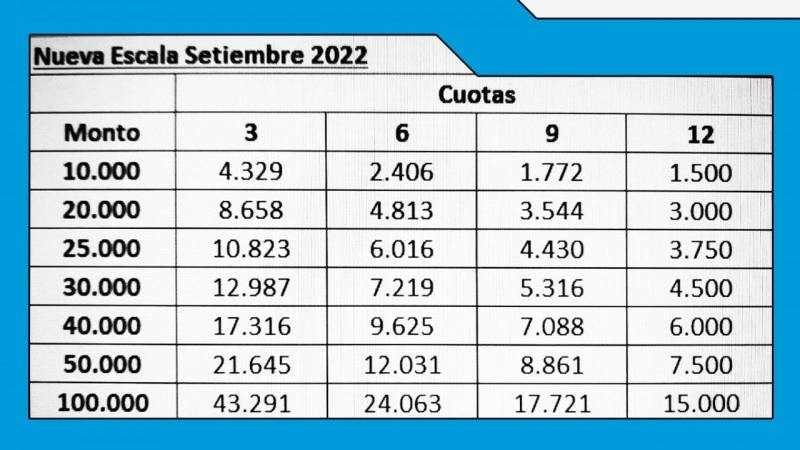 Ayudas económicas