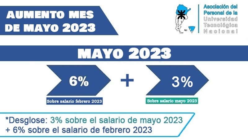 Aumento Salarial Mayo 2023 - Paritaria CIN - FATUN