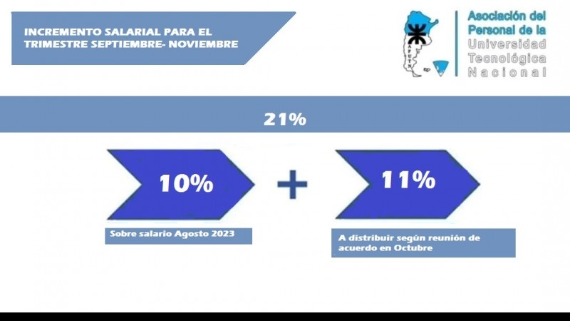 Paritaria Salarial CIN- FATUN 
