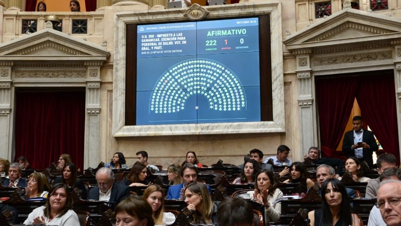 Media sanción al proyecto de reforma del impuesto a las Ganancias